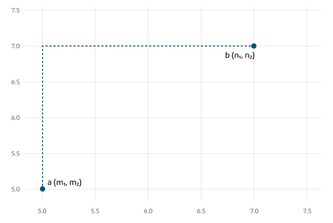 Description of manhattan_similarity2.png follows