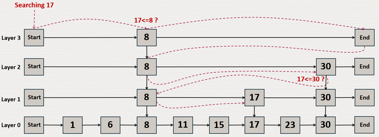 Description of Figure 6-3 follows