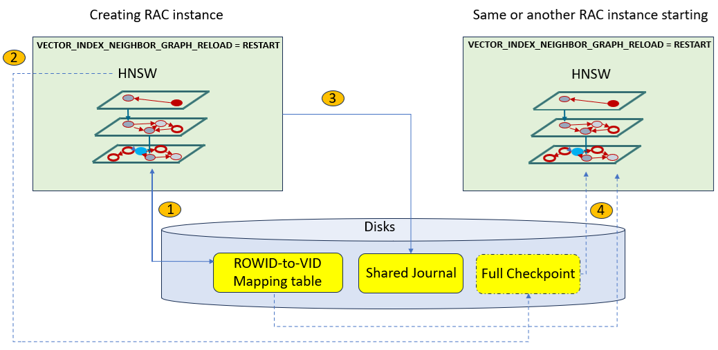 Description of rac_reload.png follows