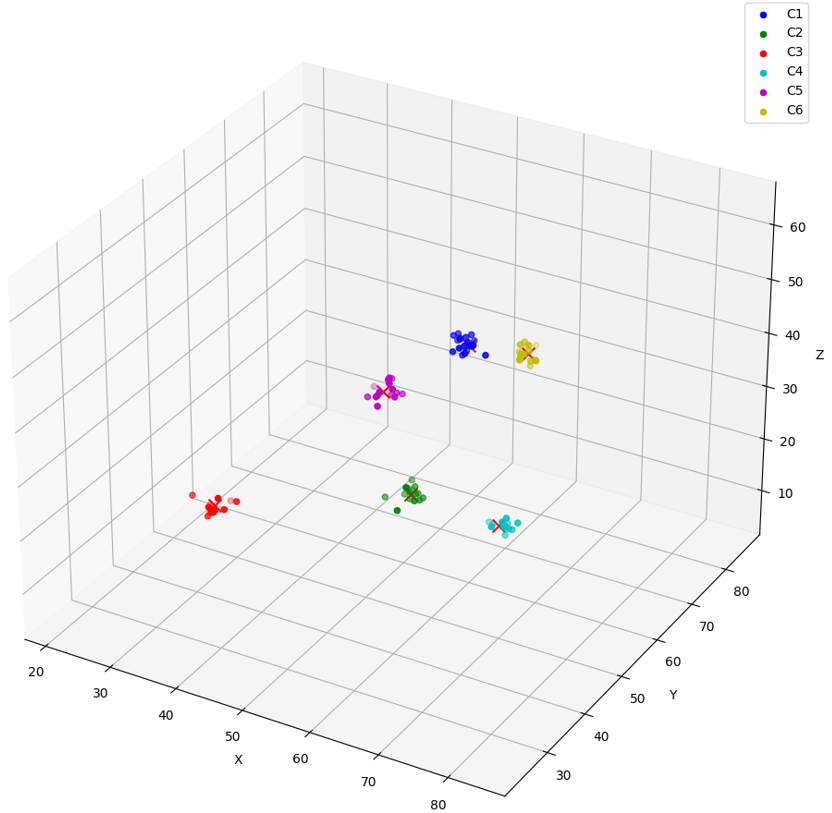 Description of Figure 3-1 follows