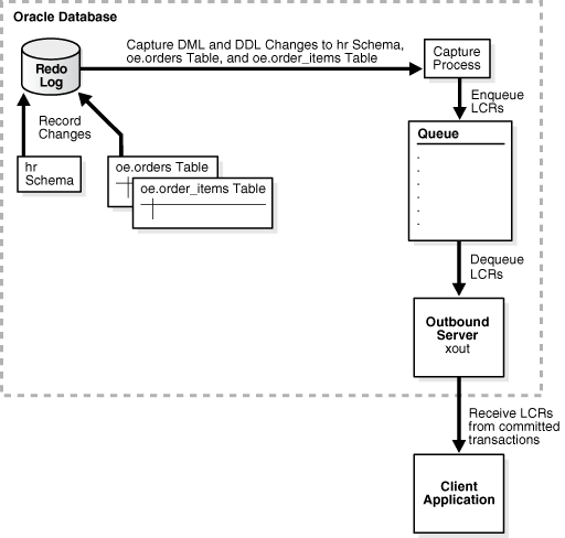 Description of Figure 4-3 follows Description of Figure 4-3 follows