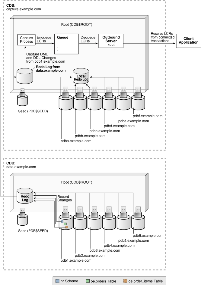 Description of Figure 4-7 follows Description of Figure 4-7 follows