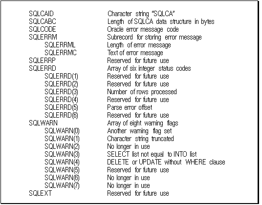 Description of Figure 8-2 follows Description of Figure 8-2 follows
