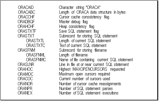 Description of Figure 8-3 follows Description of Figure 8-3 follows