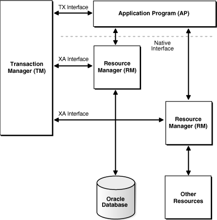 Description of Figure 30-1 follows Description of Figure 30-1 follows