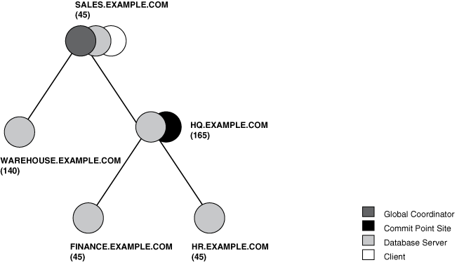 Description of Figure 35-4 follows