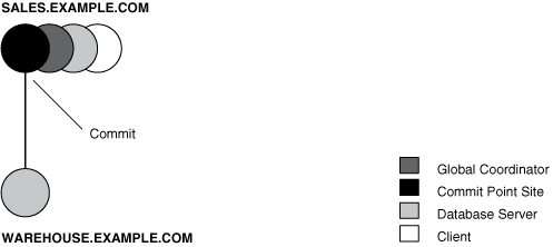 Description of Figure 35-8 follows