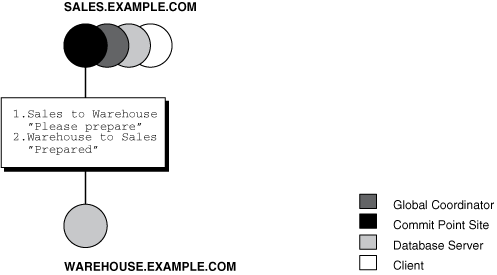 Description of Figure 35-9 follows