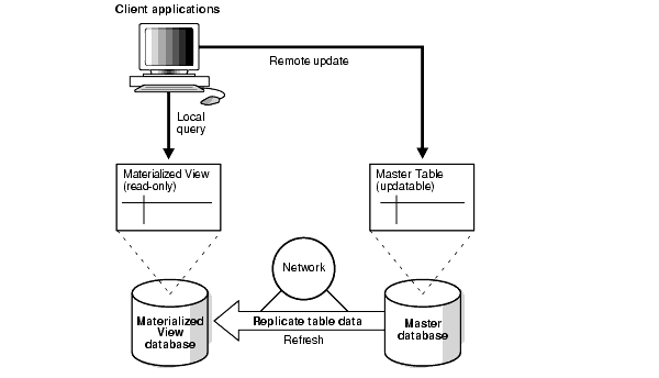 Description of Figure 37-1 follows
