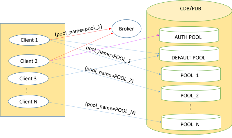Description of Figure 3-3 follows