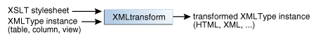 Description of Figure 7-2 follows Description of Figure 7-2 follows
