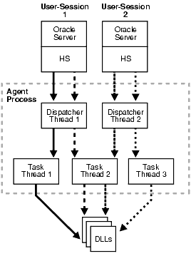 Description of Figure 73-1 follows Description of Figure 73-1 follows
