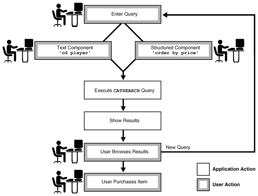 Description of Figure 1-4 follows