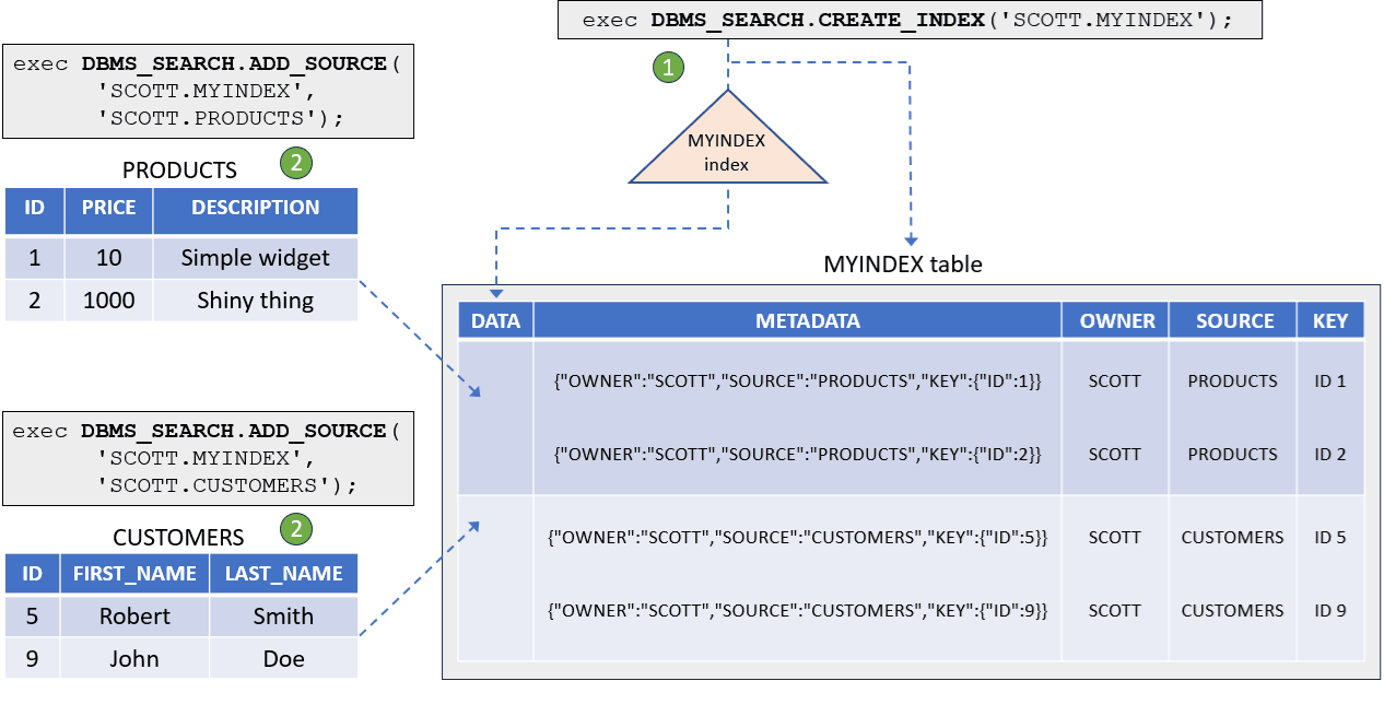 Description of ubiquitous_search_index.eps follows Description of ubiquitous_search_index.eps follows