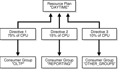Description of Figure 22-7 follows