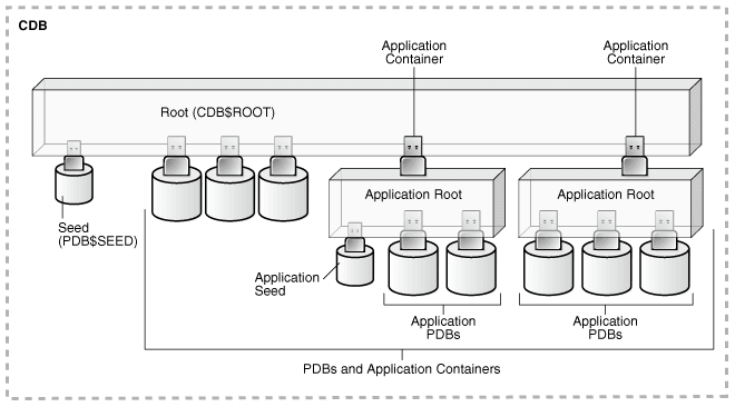 Description of Figure 2-1 follows Description of Figure 2-1 follows