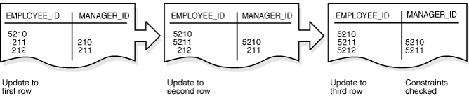 Description of Figure 7-5 follows Description of Figure 7-5 follows