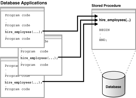 Description of Figure 11-1 follows Description of Figure 11-1 follows
