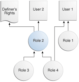 Description of Figure 9-3 follows