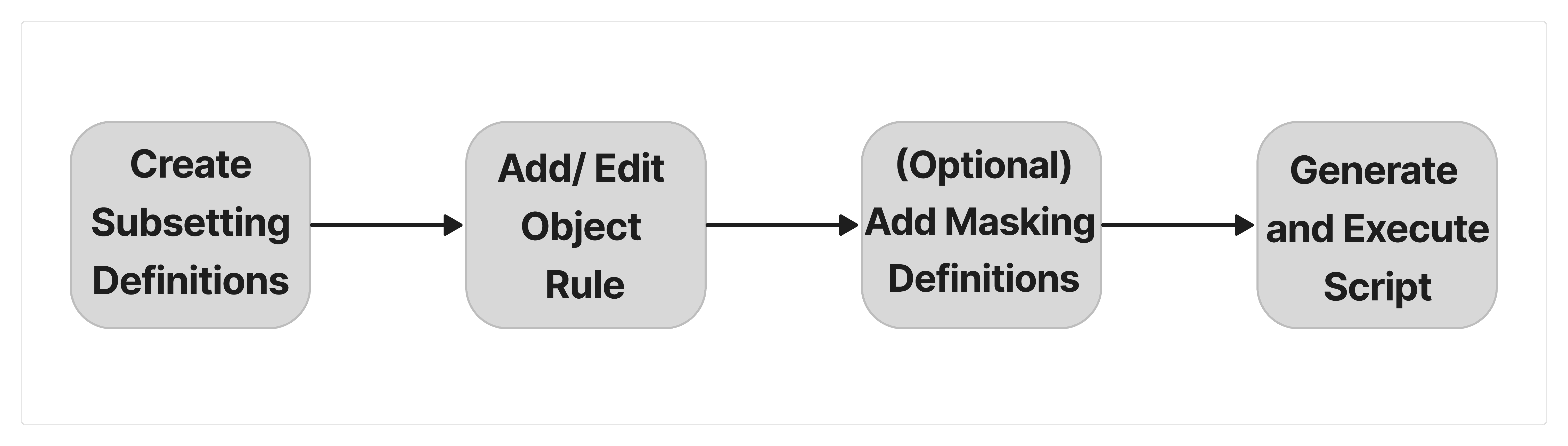Description of Figure 5-1 follows