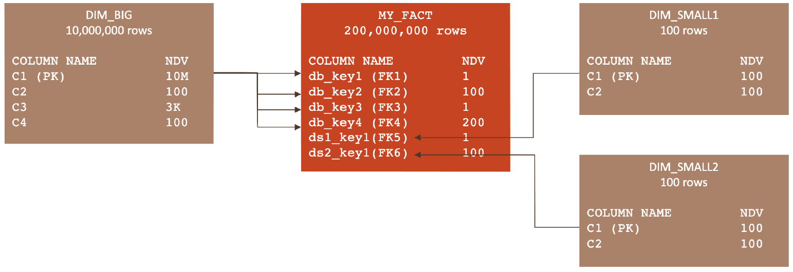 Description of Figure 12-8 follows
