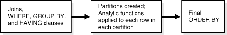 Description of Figure 20-1 follows