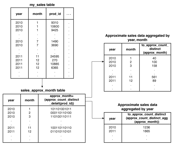 Description of Figure 20-3 follows