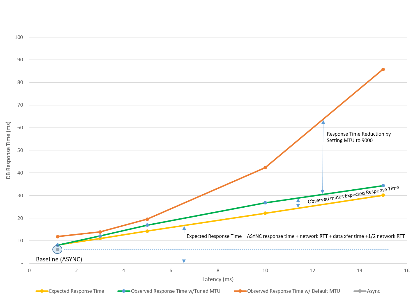 Description of Figure 17-6 follows