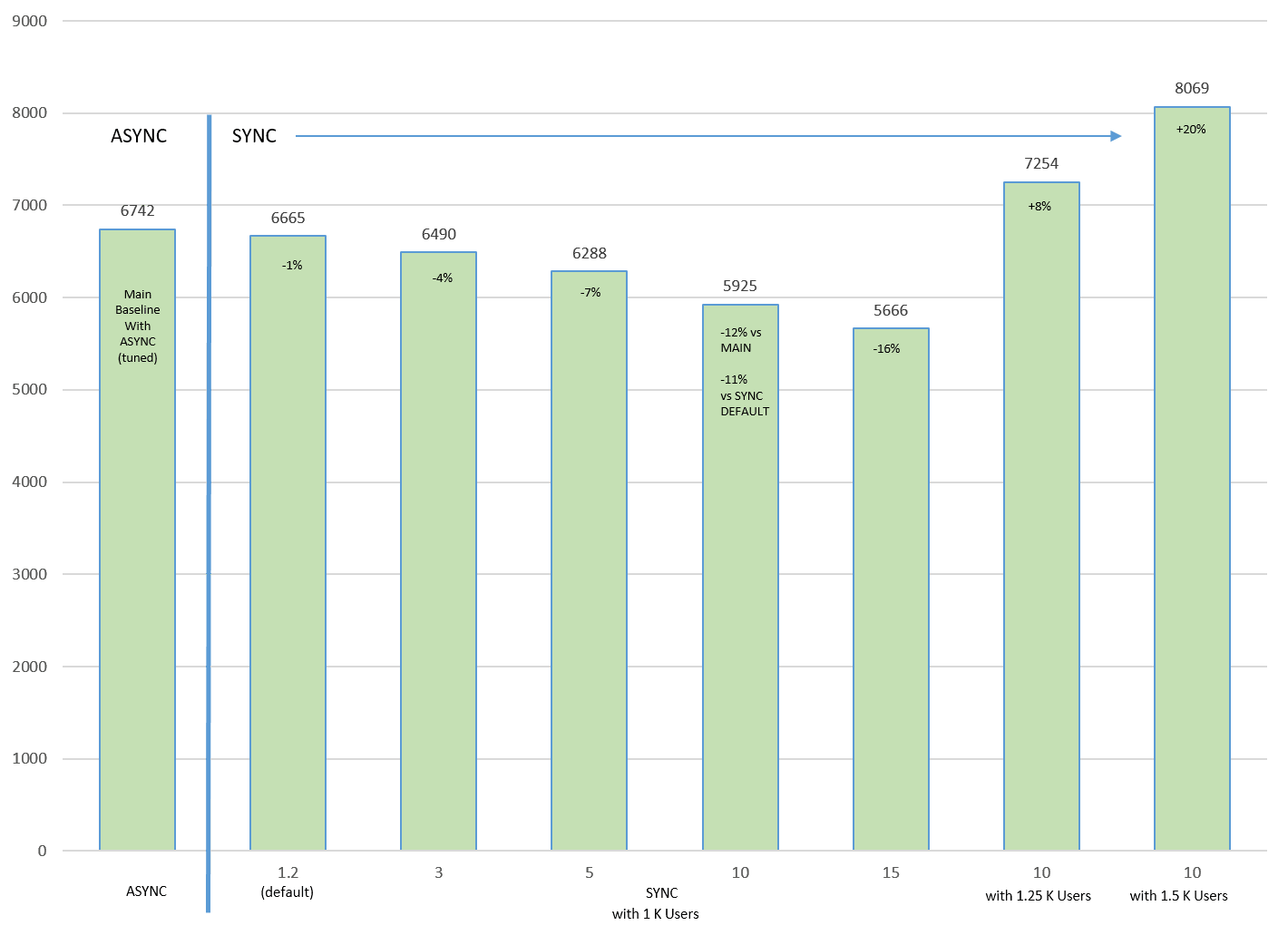 Description of Figure 17-5 follows