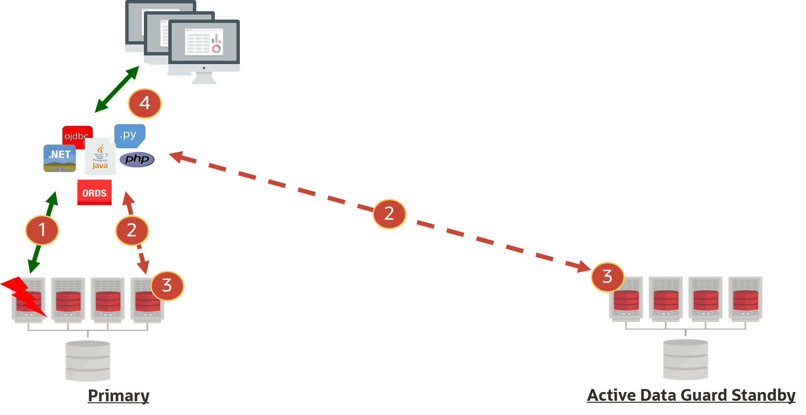 Description of Figure 15-3 follows Description of Figure 15-3 follows