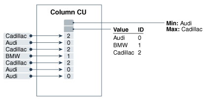 Description of Figure 2-7 follows Description of Figure 2-7 follows