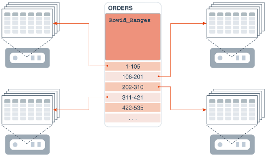 Description of Figure 12-6 follows Description of Figure 12-6 follows
