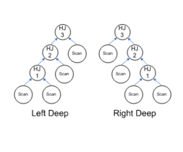 Description of inmem_multileveljoins.eps follows