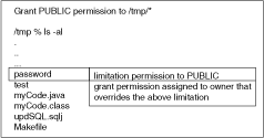 Description of Figure 10-1 follows