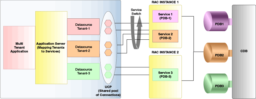 Description of Figure 9-2 follows