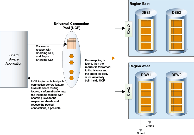 Description of Figure 13-1 follows