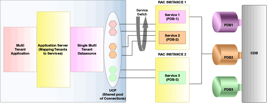 Description of Figure 9-1 follows
