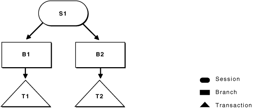 Description of Figure 9-2 follows