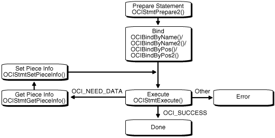 Description of Figure 6-3 follows Description of Figure 6-3 follows