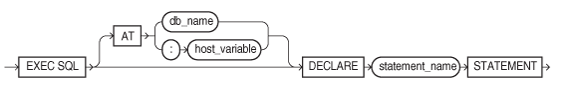 Description of dcl_stmt.eps follows Description of dcl_stmt.eps follows