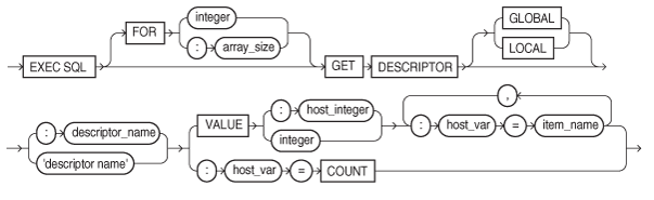 Description of getdesc.eps follows Description of getdesc.eps follows