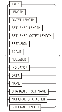 Description of getdncob.eps follows Description of getdncob.eps follows