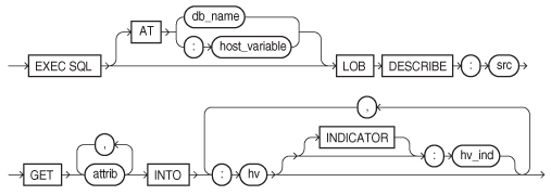 Description of lobdesc.eps follows Description of lobdesc.eps follows