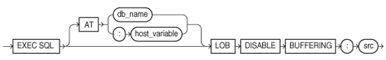 Description of lobdisab.eps follows Description of lobdisab.eps follows