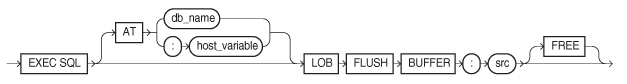 Description of lobflbuf.eps follows Description of lobflbuf.eps follows