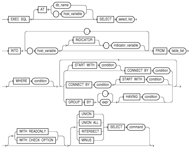 Description of select_a.eps follows Description of select_a.eps follows