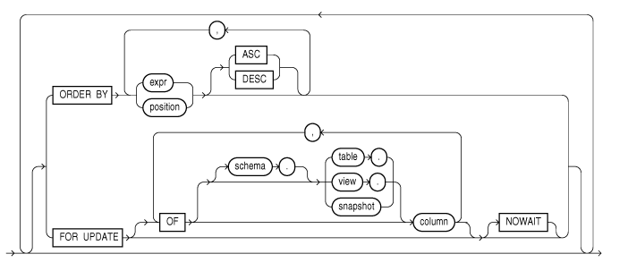 Description of select_b.eps follows Description of select_b.eps follows