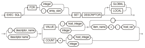 Description of setdesc.eps follows Description of setdesc.eps follows