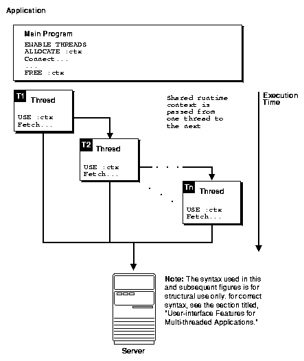 Description of Figure 11-1 follows Description of Figure 11-1 follows