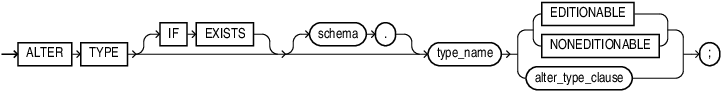 Description of alter_type.eps follows Description of alter_type.eps follows